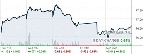 SCHV: The Case For Large